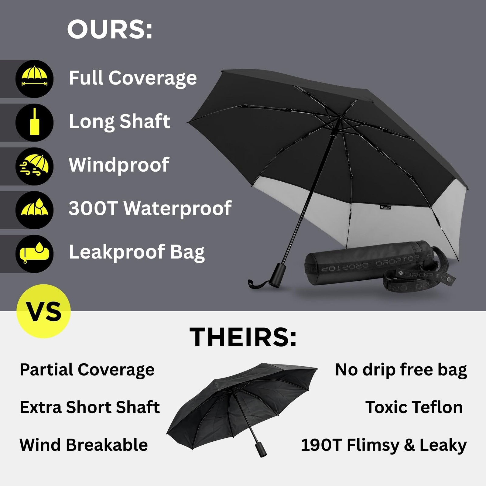 Travel Umbrella 46" Windproof Compact with Case & Strap - Portable for Active