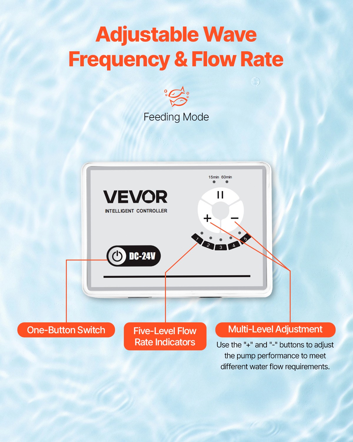 VEVOR Aquarium 24V DC Water Pump with Controller 30W 800 GPH Wave Maker Return