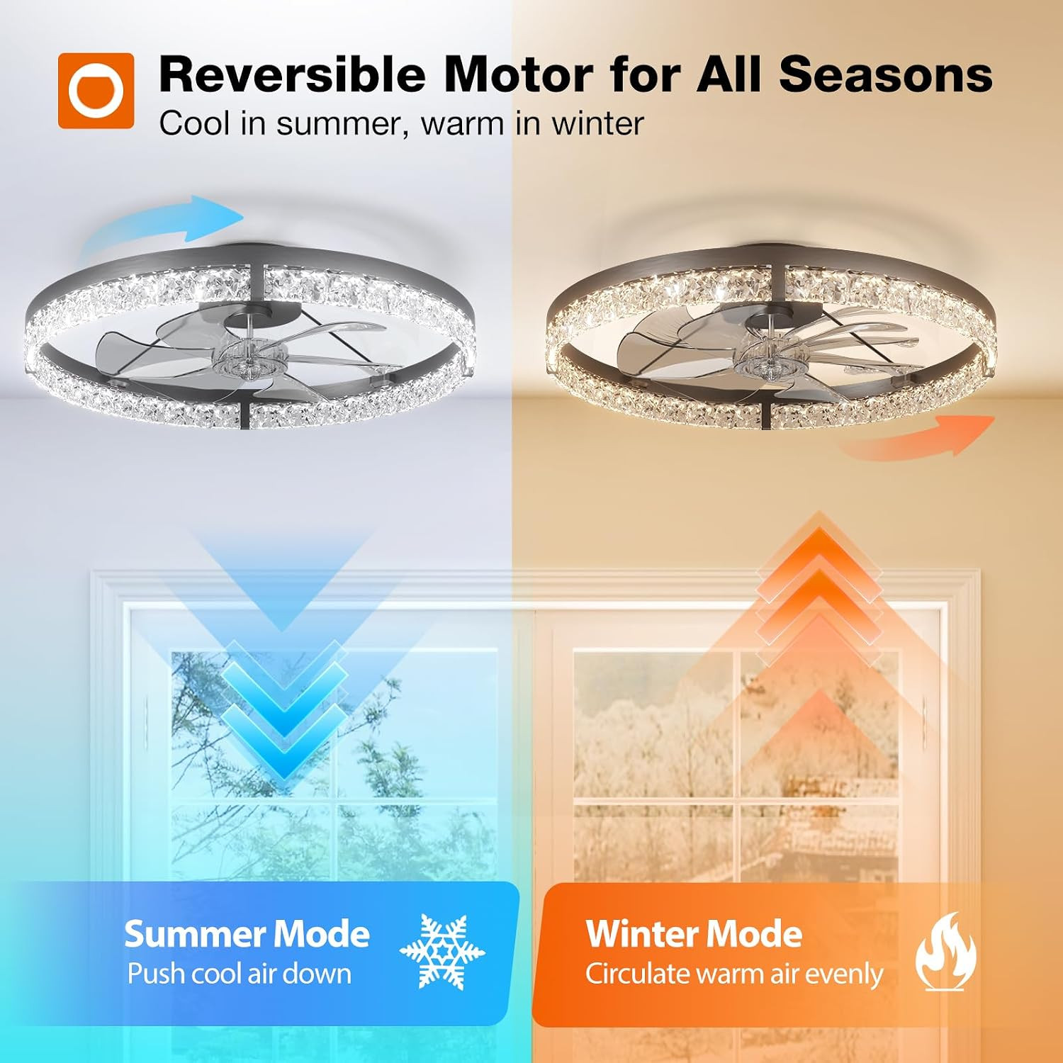 Ceiling Fans with Lights and Remote 24 Low Profile Flush Mount Ceiling Fan.....