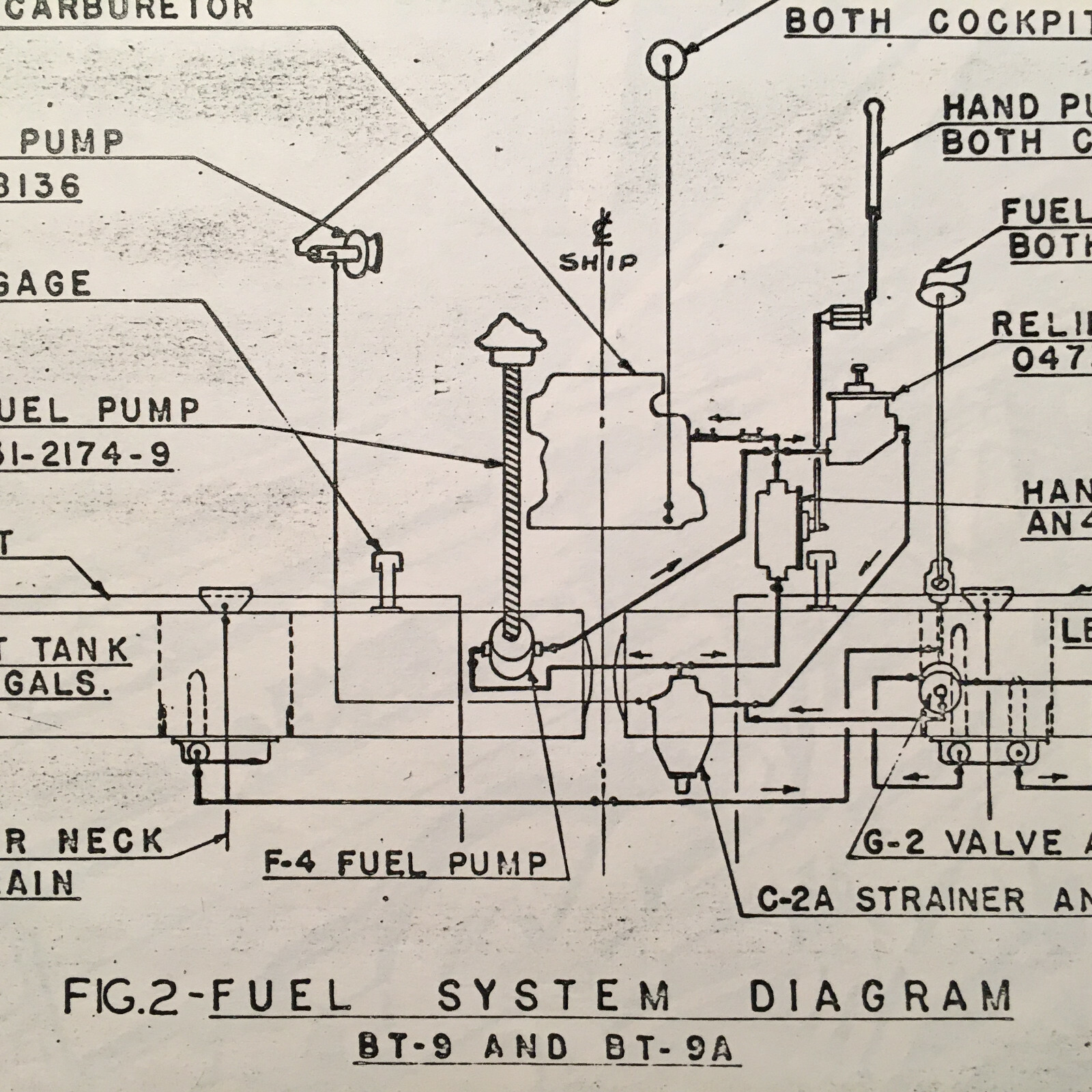 North American BT-9 & BT-9A Pilot's Flight Operating Manual