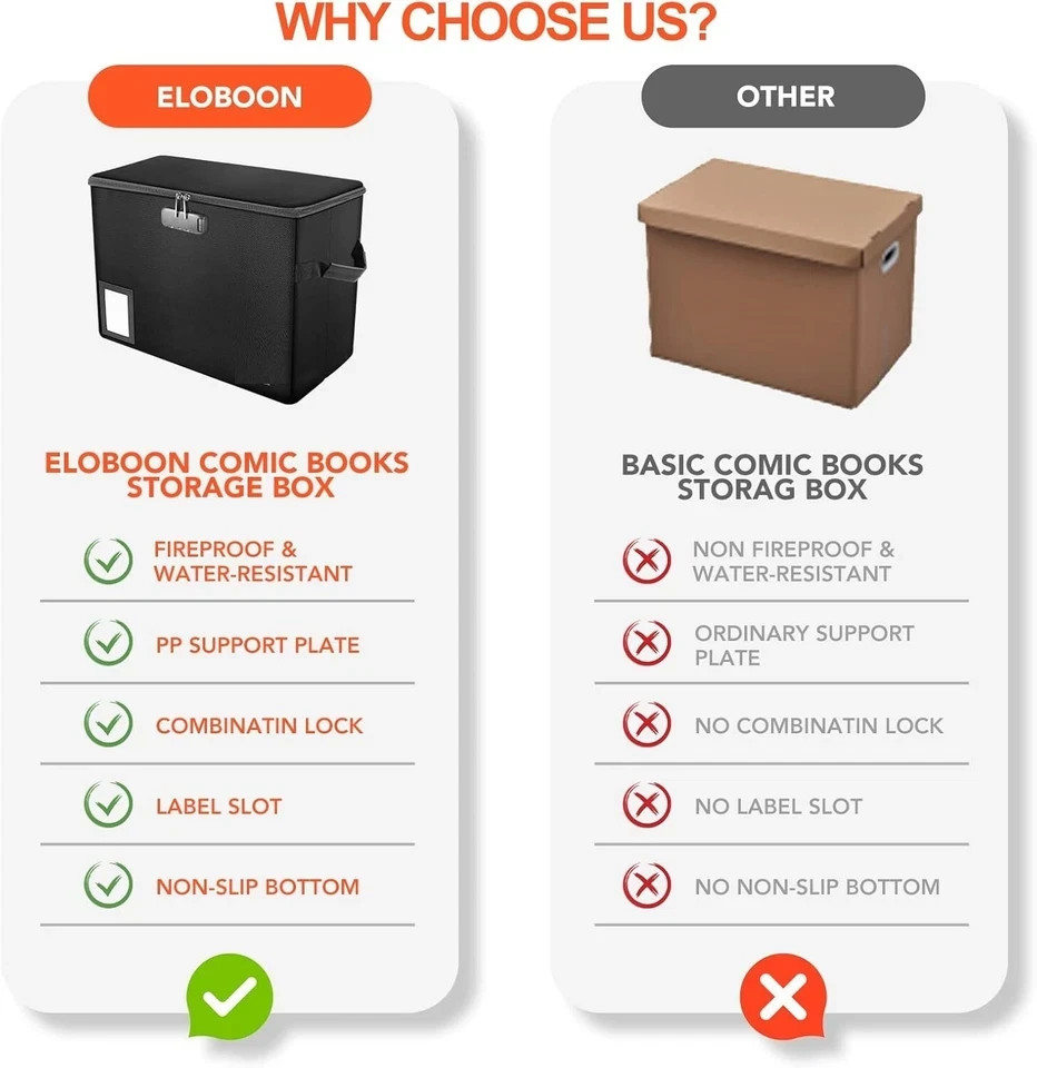 Comic Book Storage Box Fireproof & Water-Resistant Comic Book Box with Lock a...