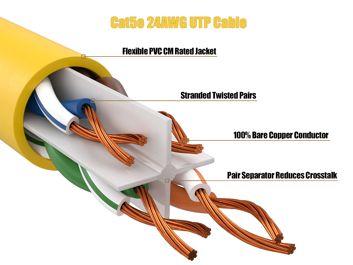 3ft Cat5e UTP Ethernet Network Patch Cable Snagless 24AWG Bare Copper, Yellow