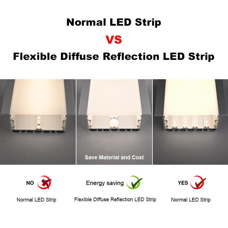 DC24V 36LEDs/m S Shape Bendable Flexible Diffuse Reflection Room LED Light Strip