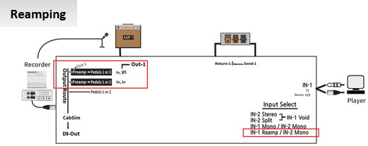 Double Cross Router