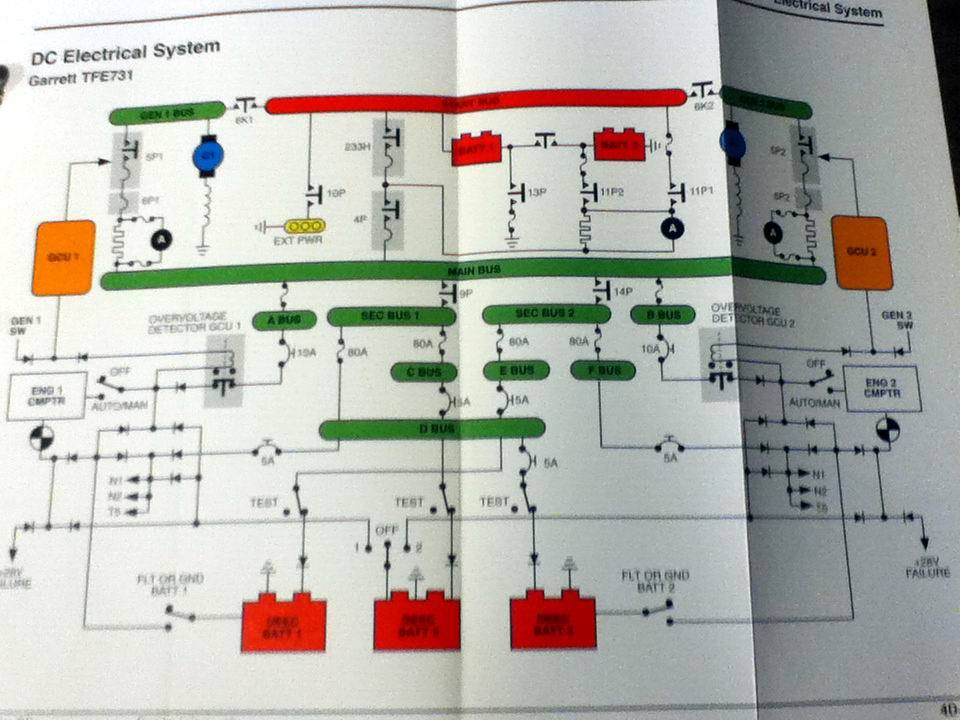 Falcon 20 Cockpit Reference Handbook