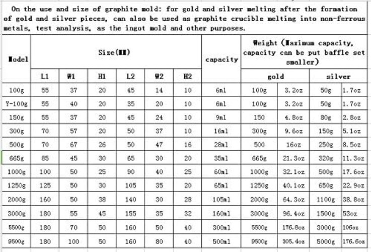 Efficient Graphite Ingot Mold for Gold & Silver Casting - Melting 1kg Capacity