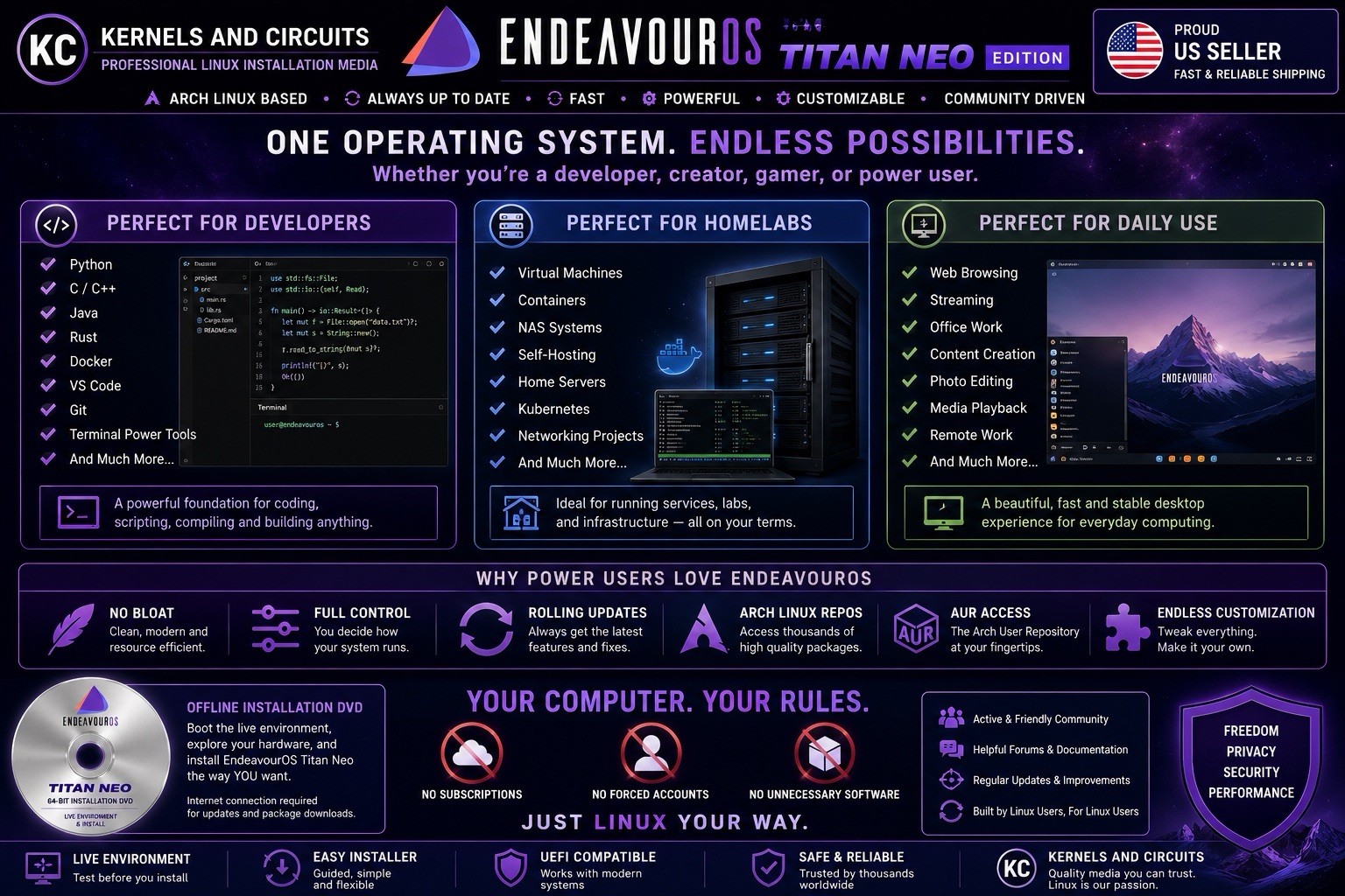 EndeavourOS Titan Neo Arch Linux DVD 64-Bit Rolling Release Install Disc UEFI