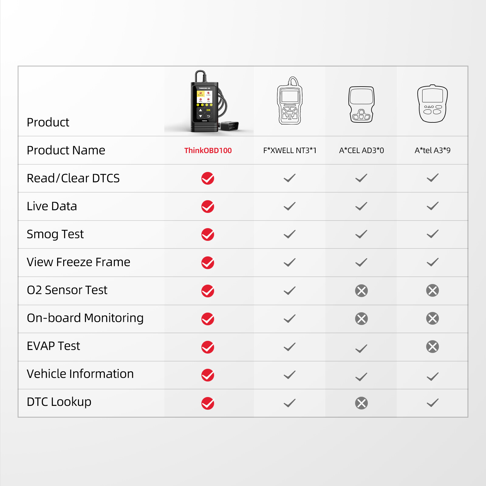 THINKOBD100 OBD Code Reader OBD2 Scanner Check Engine Light Car Diagnostic Tool