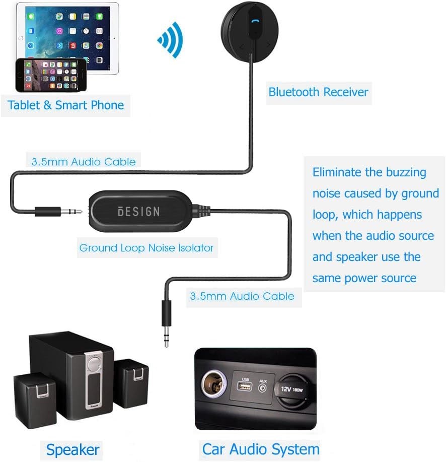 Ground Loop Noise Isolator Car Audio