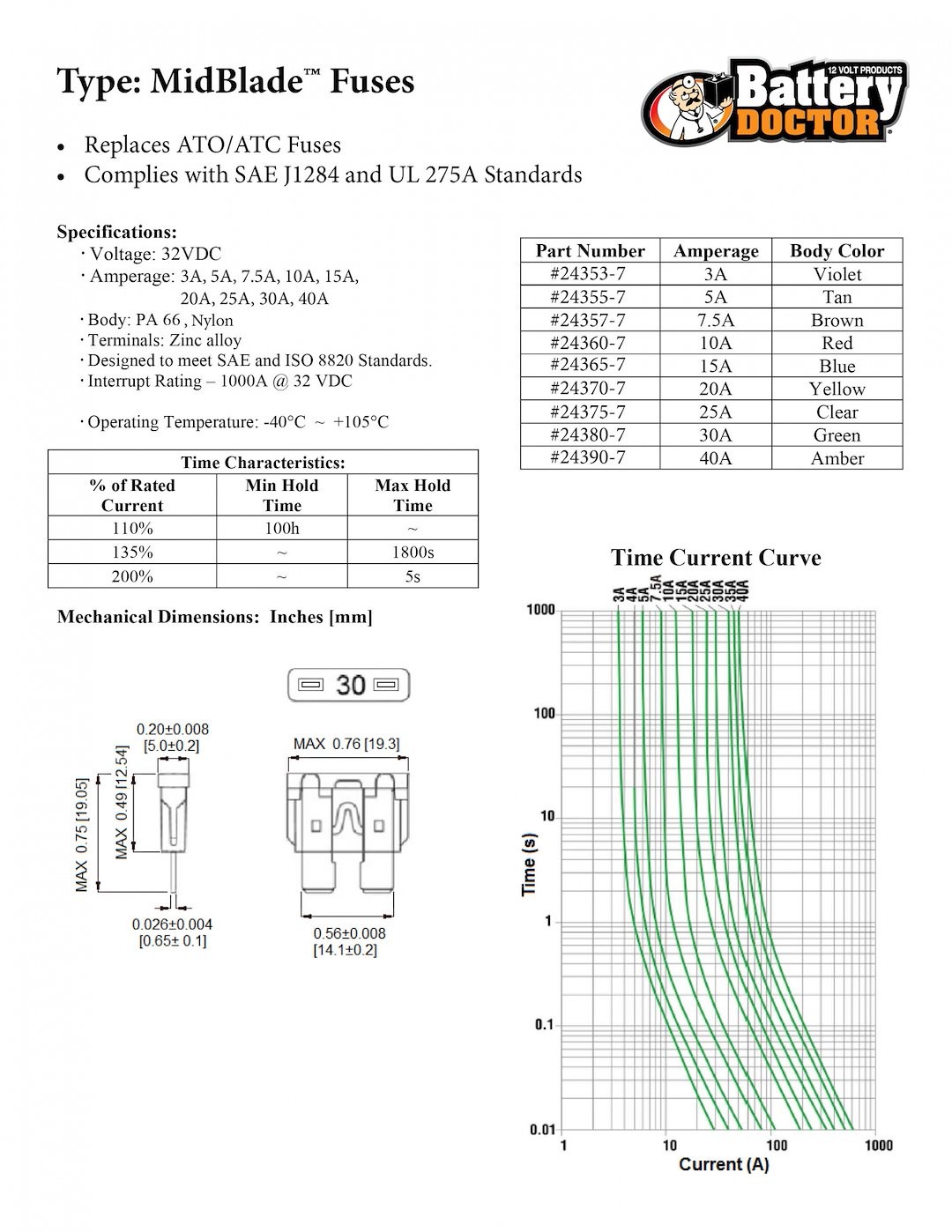 WirthCo 24365-7 Midblade ™ FUSE
