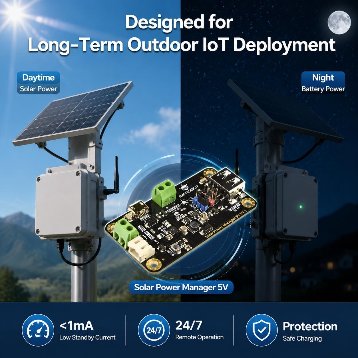 900mA MPPT Solar Charge Controller - 5V Solar Power Manager Module, USB Compatib