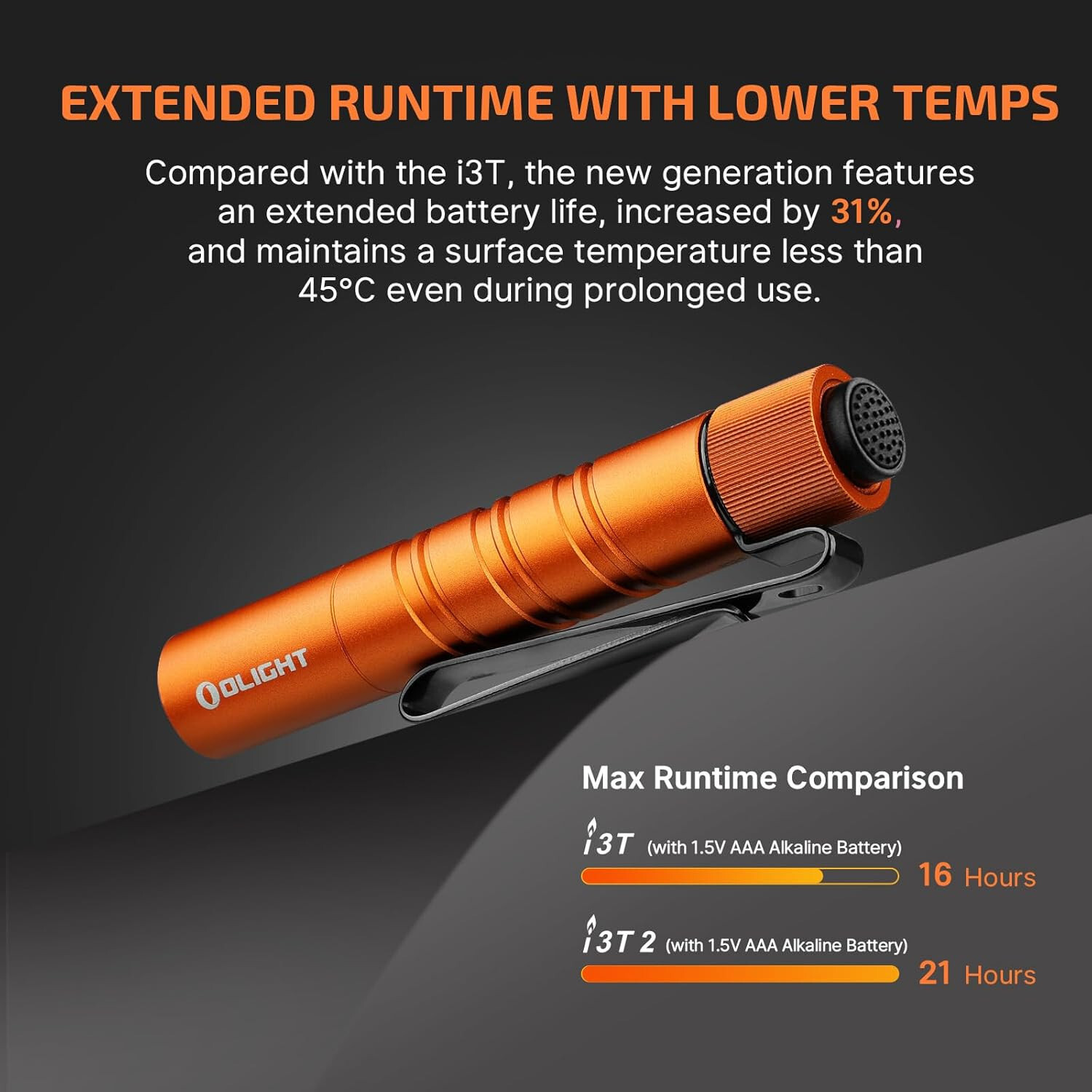 Olight I3T 2 EOS Orange Dual-Output Tail Switch Flashlight, 200/300 Lumens