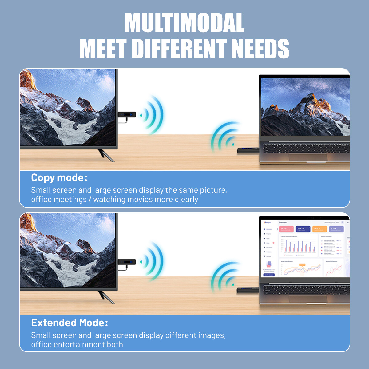 Wireless HDMI Video Transmitter and Receiver PC TV Stick Screen Share Extender