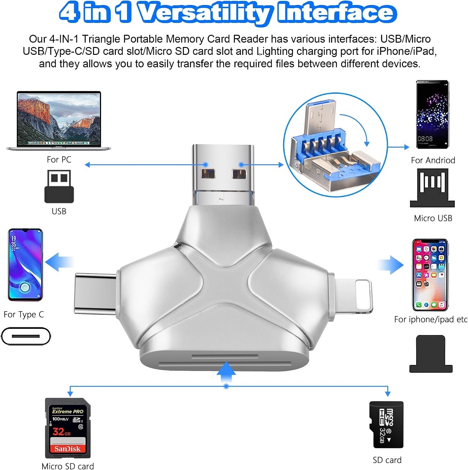 Portable 4-in-1 Memory Card Reader for iPhone, Android & Camera: No Apps Needed