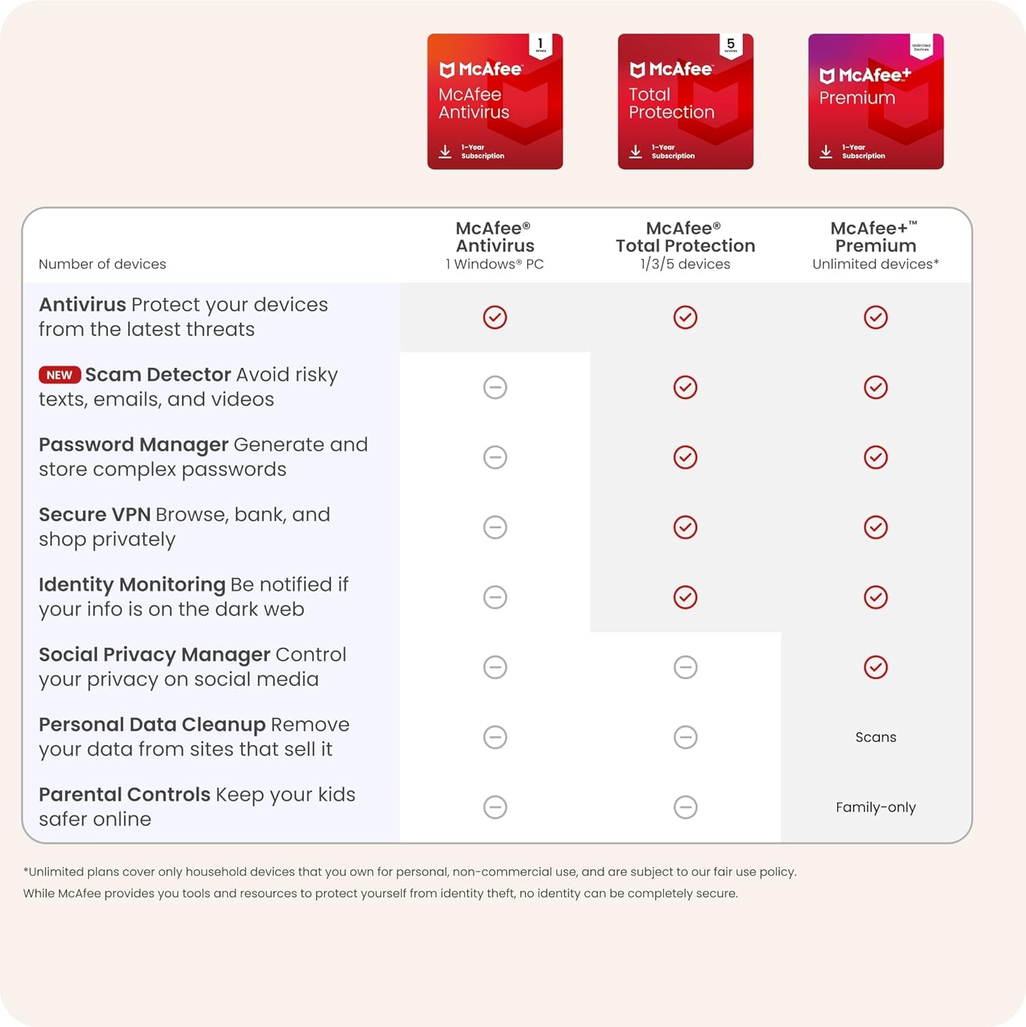 McAfee Antivirus 1-Device Real-Time PC Protection Software
