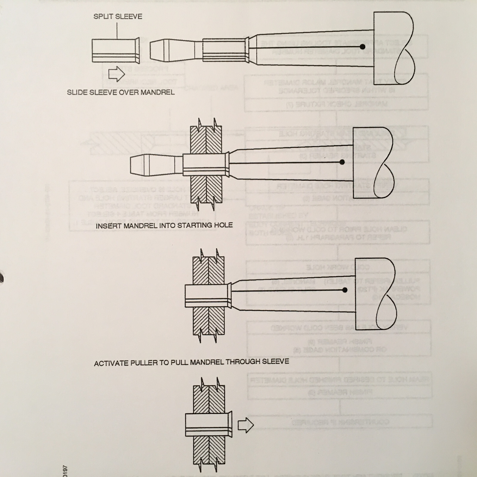 Fairchild Dornier 328JET Structural Repair Manual