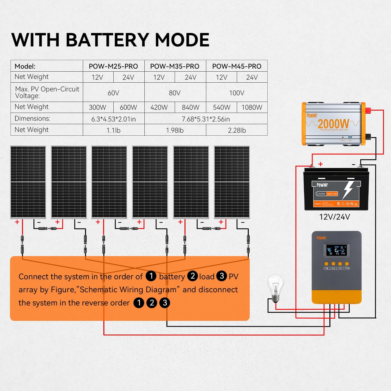 PowMr MPPT Solar Charge Controller 25A 12V/24V Auto, 25Amp Solar Controller MPPT