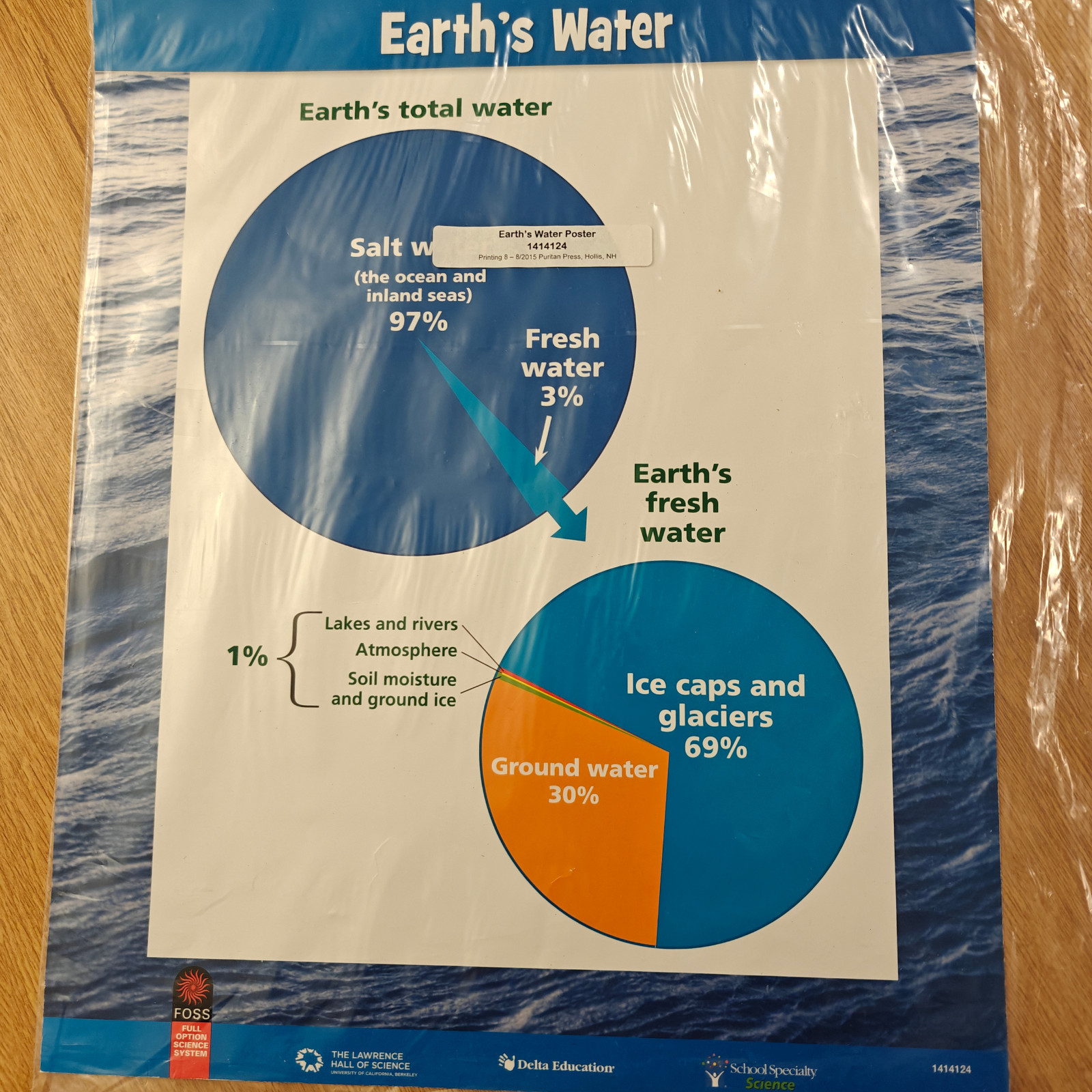 FOSS Earth's Water Poster Science Chart Fresh and Salt Water 14" x 17" | NEW