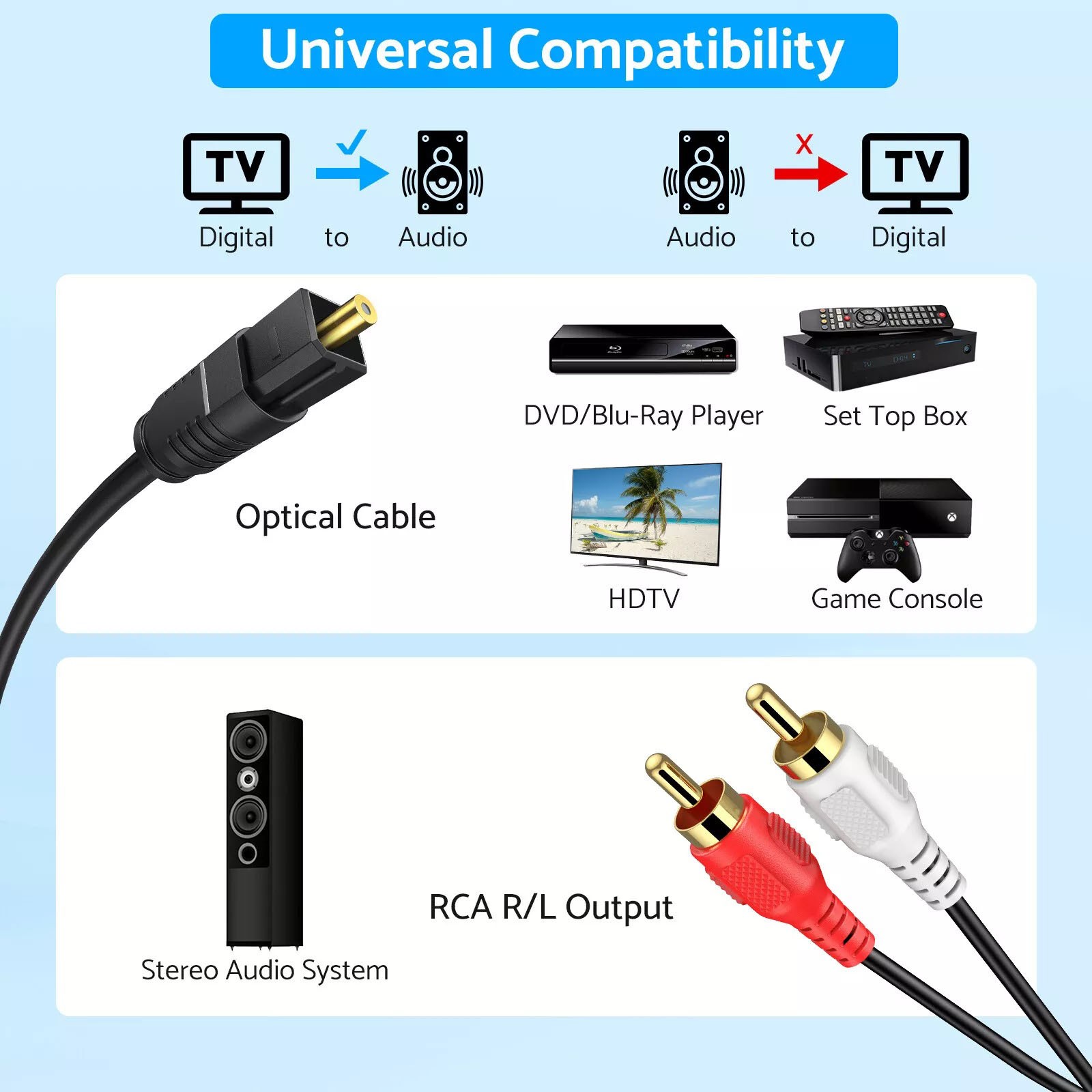 Portable Digital Audio Converter SPDIF Optical to Analog RCA Housing Plug & Play
