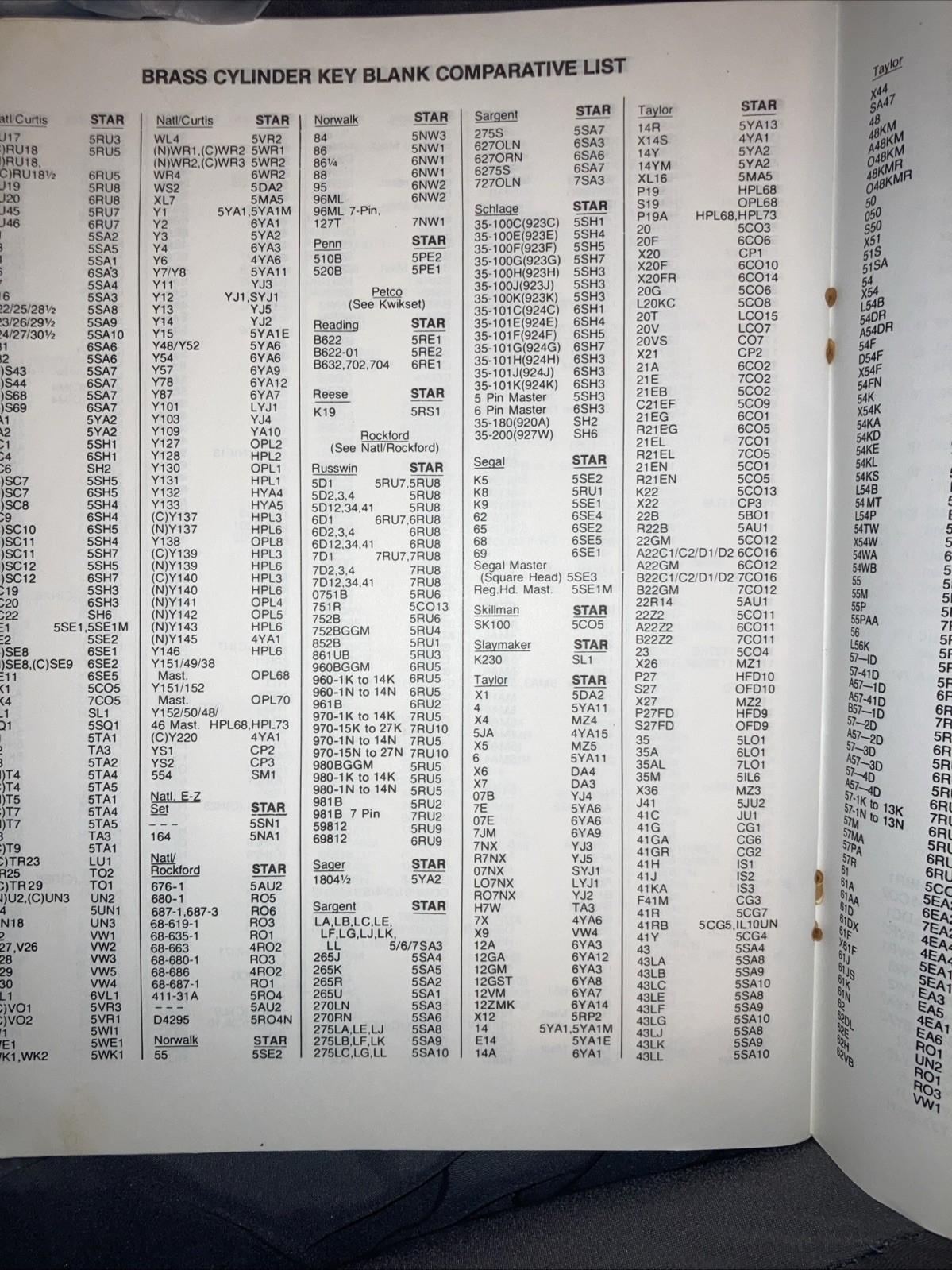 Professional Locksmithing Foley-Belsaw Key Blank Catalog