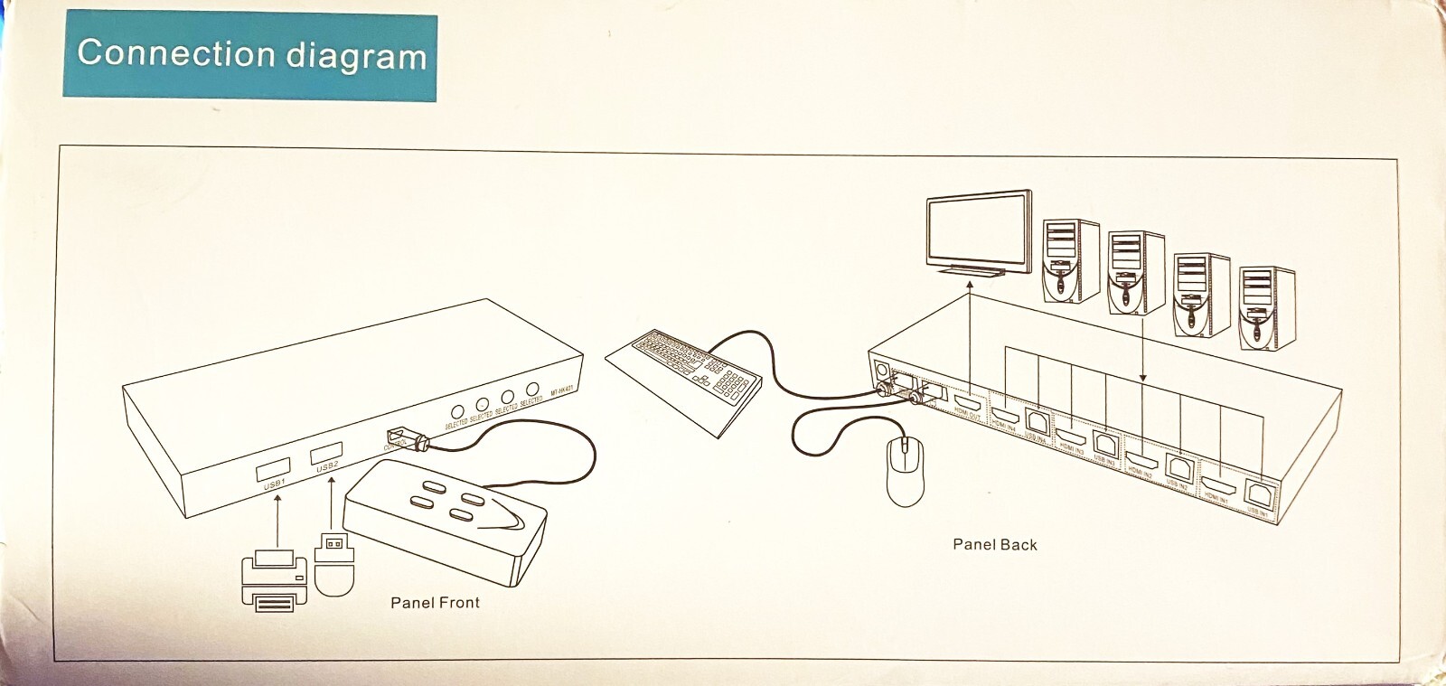 USB 2.0 KVM Switch 4 Port Plug and Play