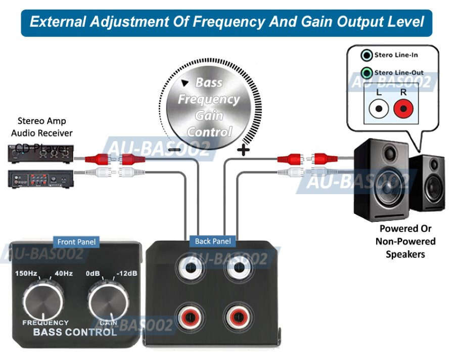 RCA Bass Audio Level Controller – Inline Volume Control Knob for Subwoofers