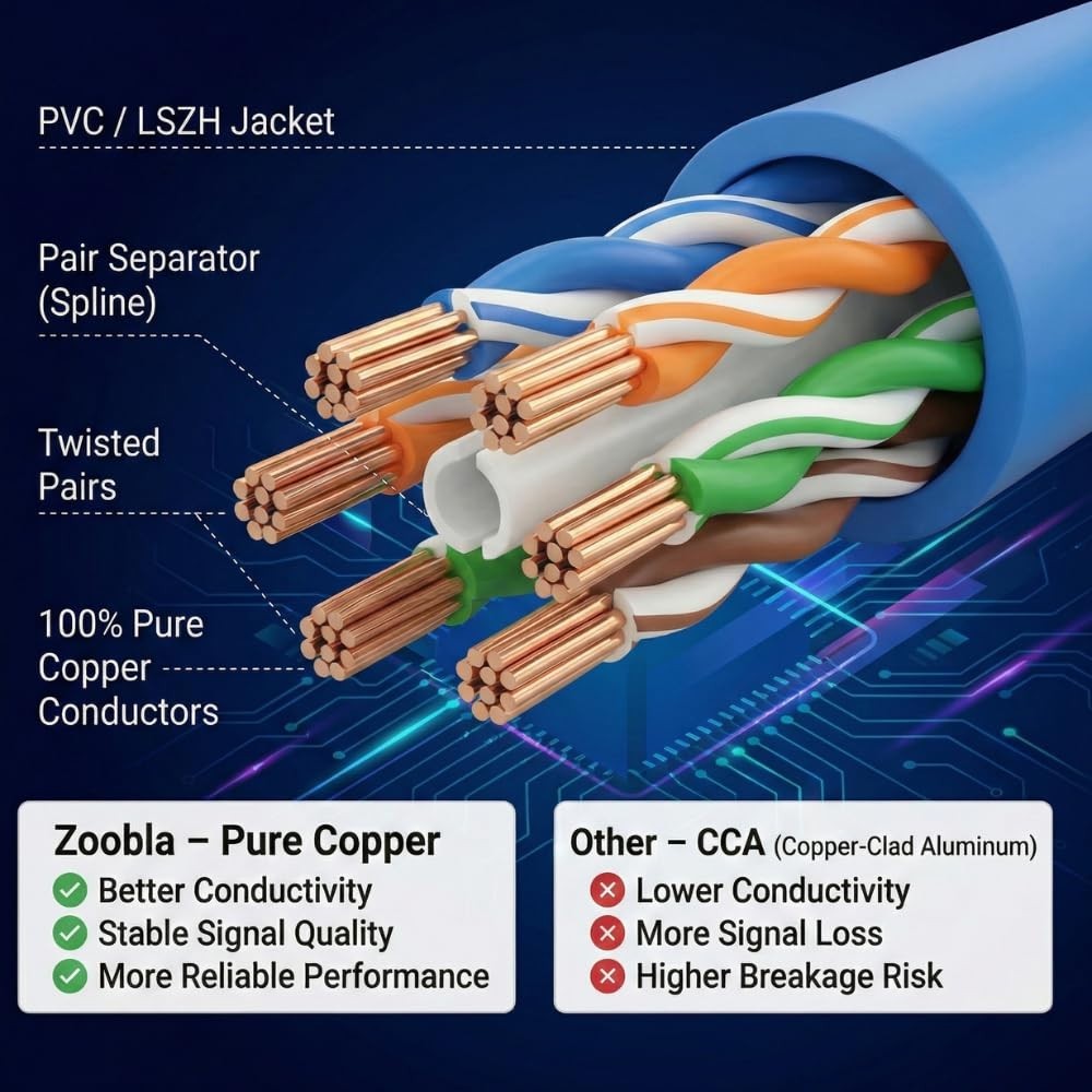 25FT Cat5e UTP Ethernet Patch Cable, 100% Pure Copper LAN Cable.