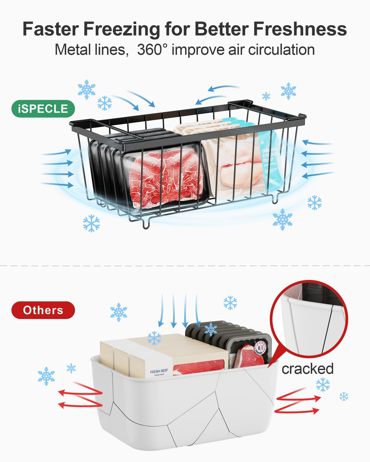 Chest Freezer Organizer Bins - 5 Pack Stackable Freezer Organizer Bins for 7 ...