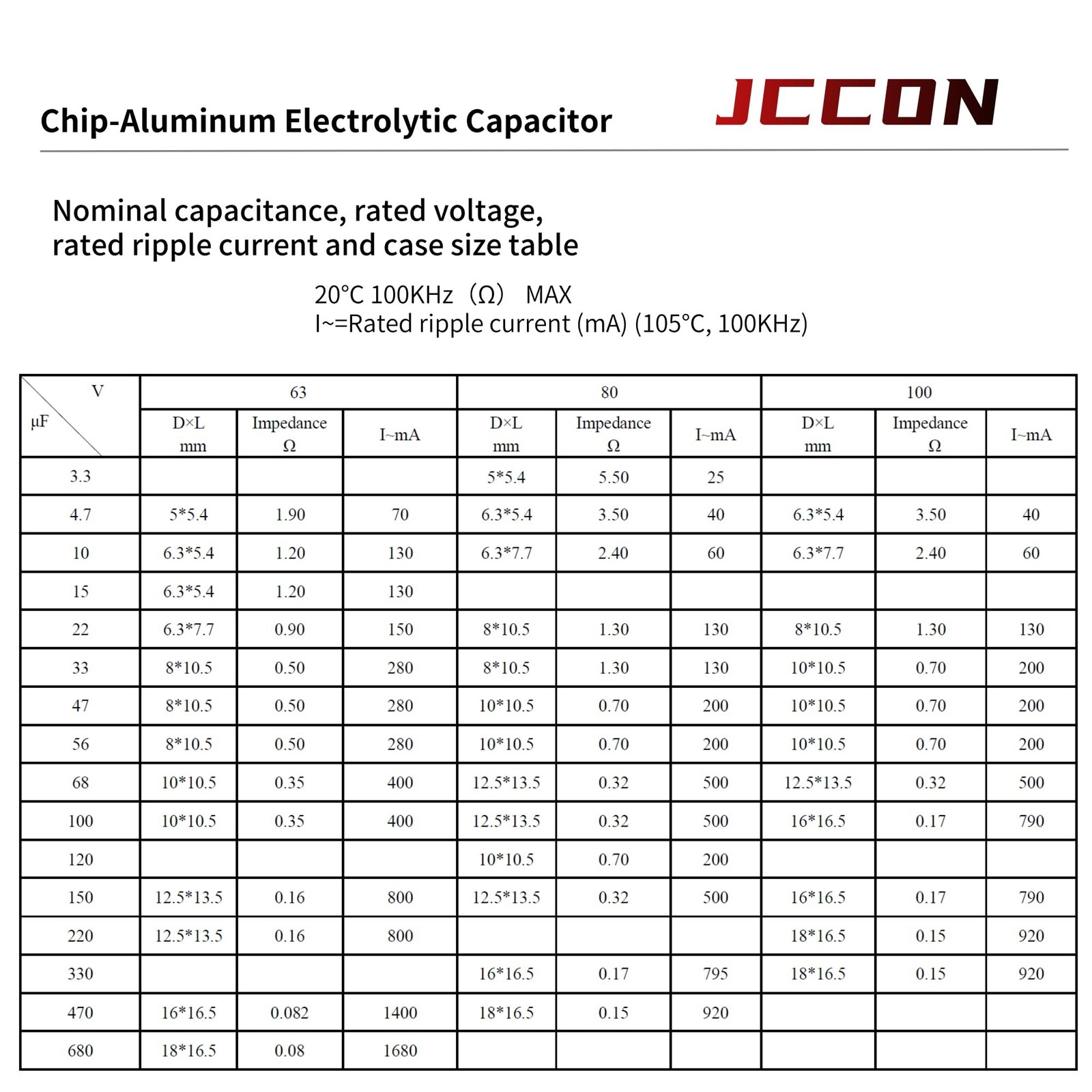 20-Pack 16V 220uF Premium Quality Low Impedance Chip Electrolytic Capacitors ...