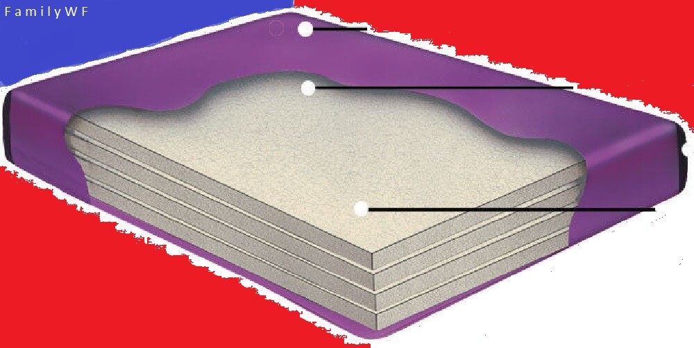 CAL KING 90% WAVELESS WATERBED MATTRESS BUNDLES