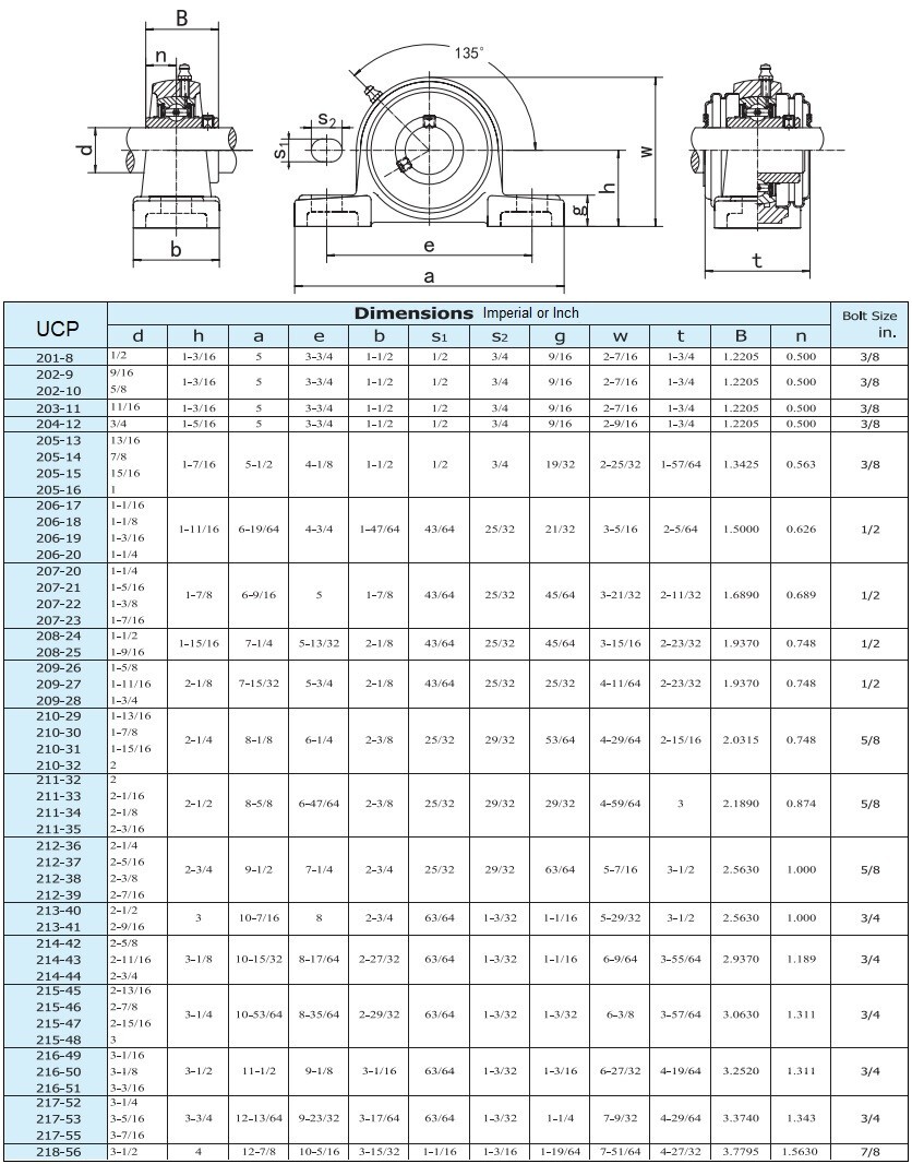 UCP206-19 1-3/16" Pillow Block Bearing (1PK)