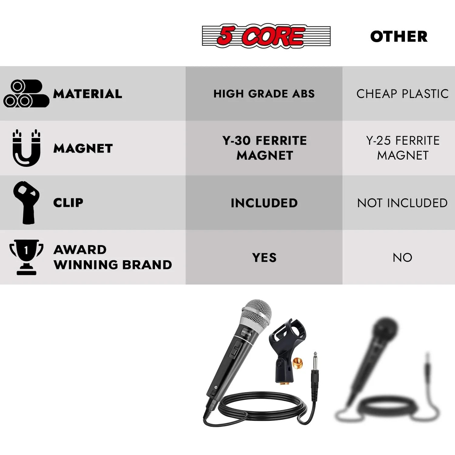 5Core XLR Microphone Dynamic Mic Karaoke Singing Studio Mics Handheld Microfono
