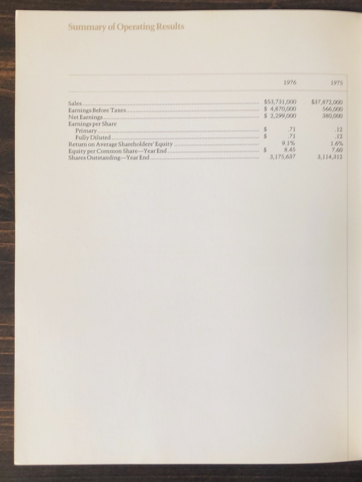 1976 Teradyne, Inc. Annual Report