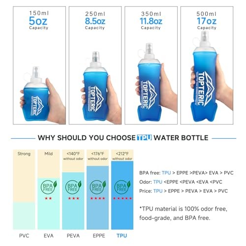 Collapsible Soft Flask Water Bottle, TPU Soft Folding Flexible Water 150ml