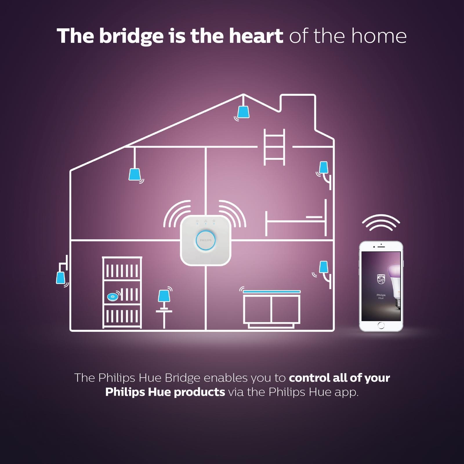 Philips Hue Bridge Smart Accessory