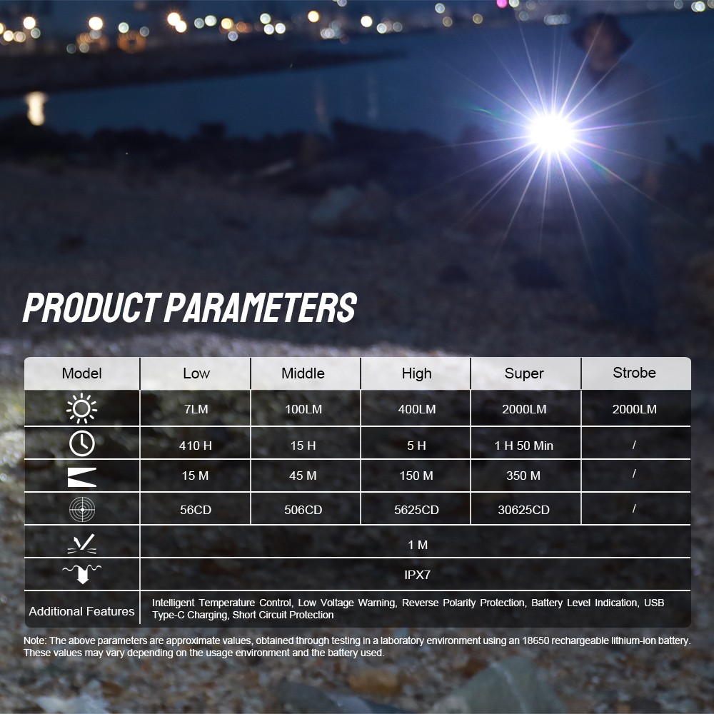 Trustfire 2000 LM Dual-Tail-Switch led Tactical Flashlight One-Touch Strobe US