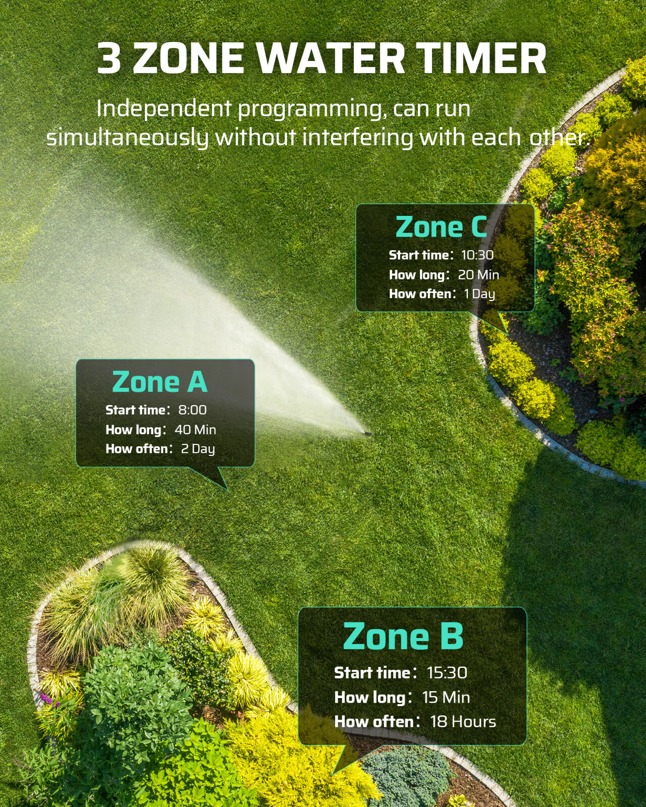 DEWENWILS Sprinkler Timer 3 Zone, Programmable Water Timer，Hose Faucet Timer