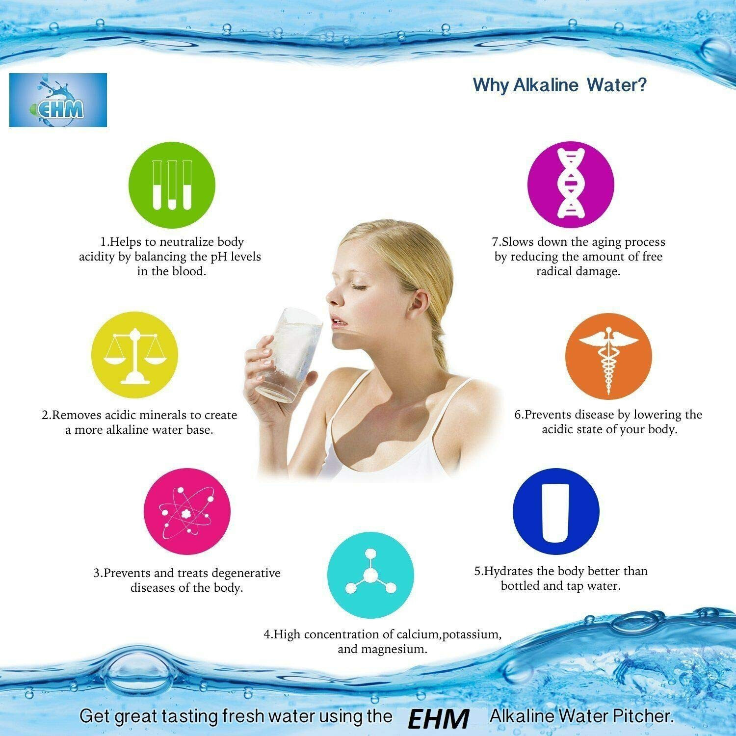 EHM SureFlow 3 Pack Alkaline Water Filters Replacement Cartridge