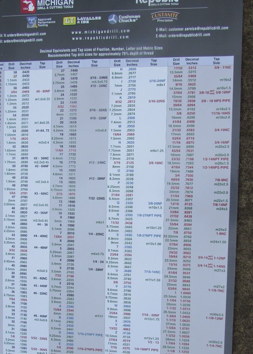 DECIMAL / METRIC AND TAP SIZE WALL CHART--24" X 36"-