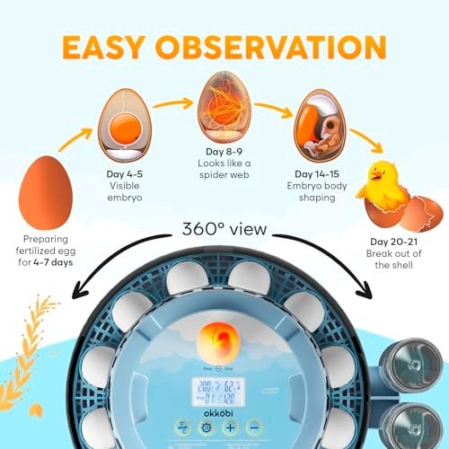 Incubators for Hatching Eggs, Egg Incubator with Automatic Egg Turning and Humid