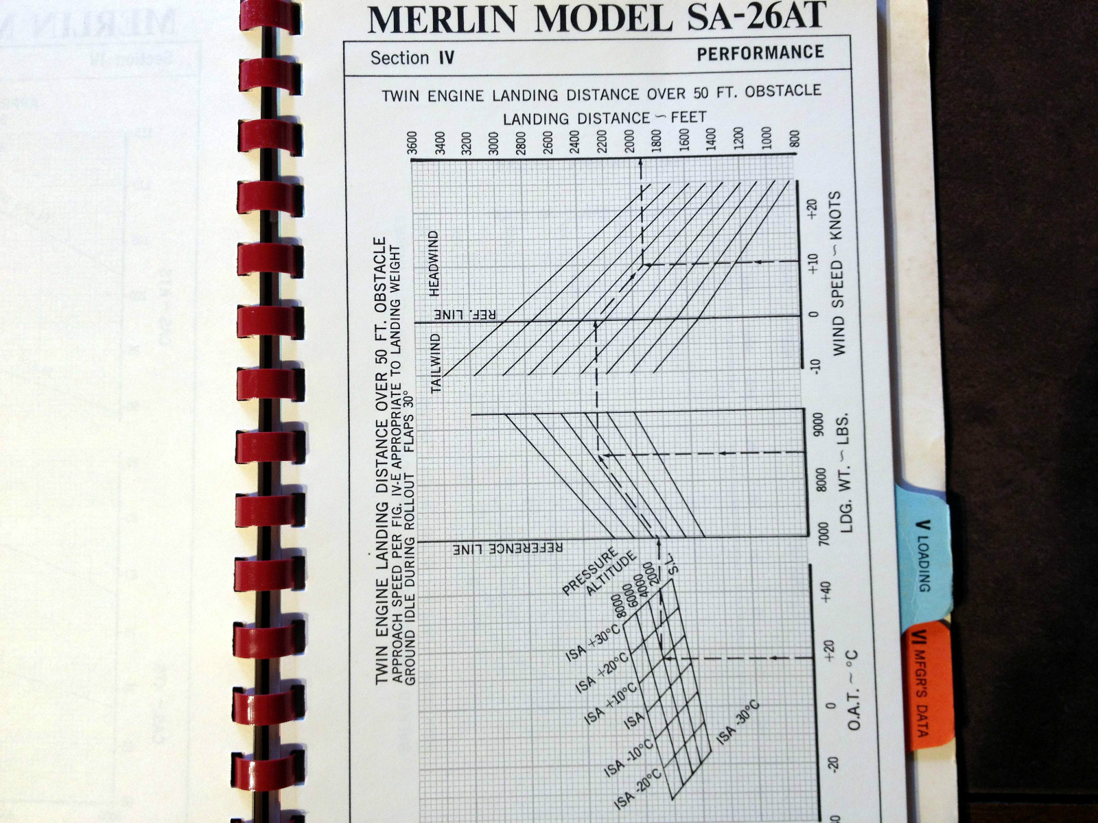 Swearingen Merlin IIB SA-26AT Flight Manual