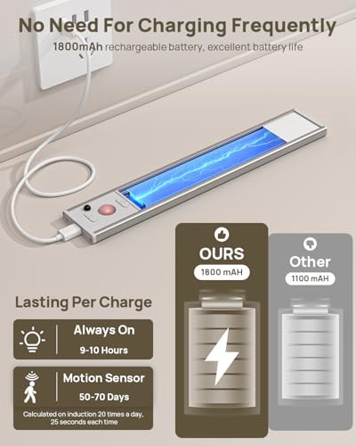 Under Cabinet Lights Wireless,Motion Sensor Light Indoor 5 Pack White-8.9 Inch