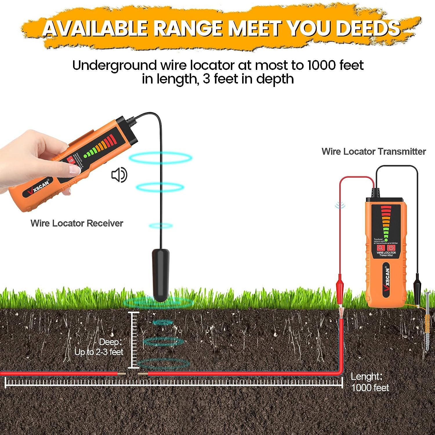 F04 Underground Cable Tracker Wire Cable Non-Destructive Locator Tracker Tester