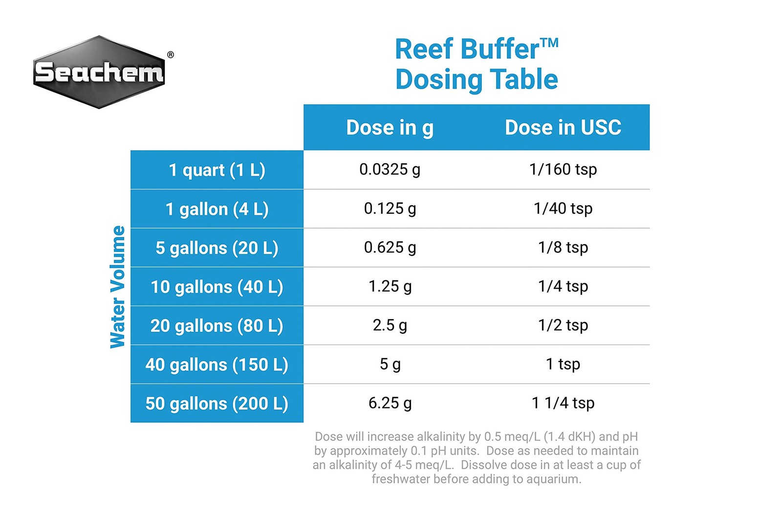 Reef Buffer 4kg / 8.8lbs - Maintain 8.3 pH & Carbonate Alkalinity