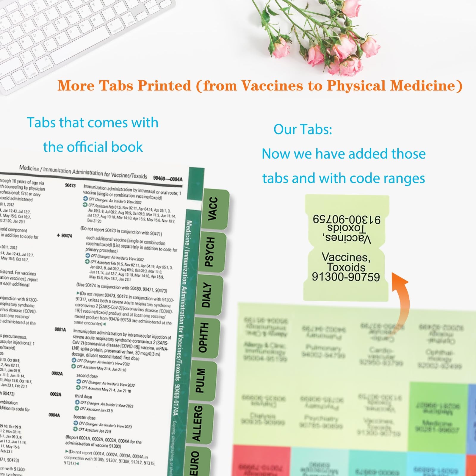 Upgraded Index Tabs for CPT 2025 Professional Edition, Medium, Colorful