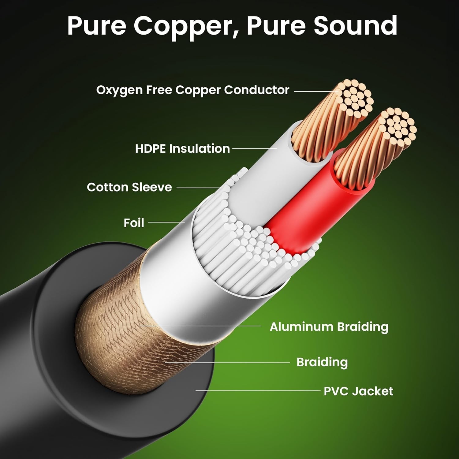 Durable 25FT XLR Stage Cable 2-Pack - Balanced Shielding for Signal Integrity
