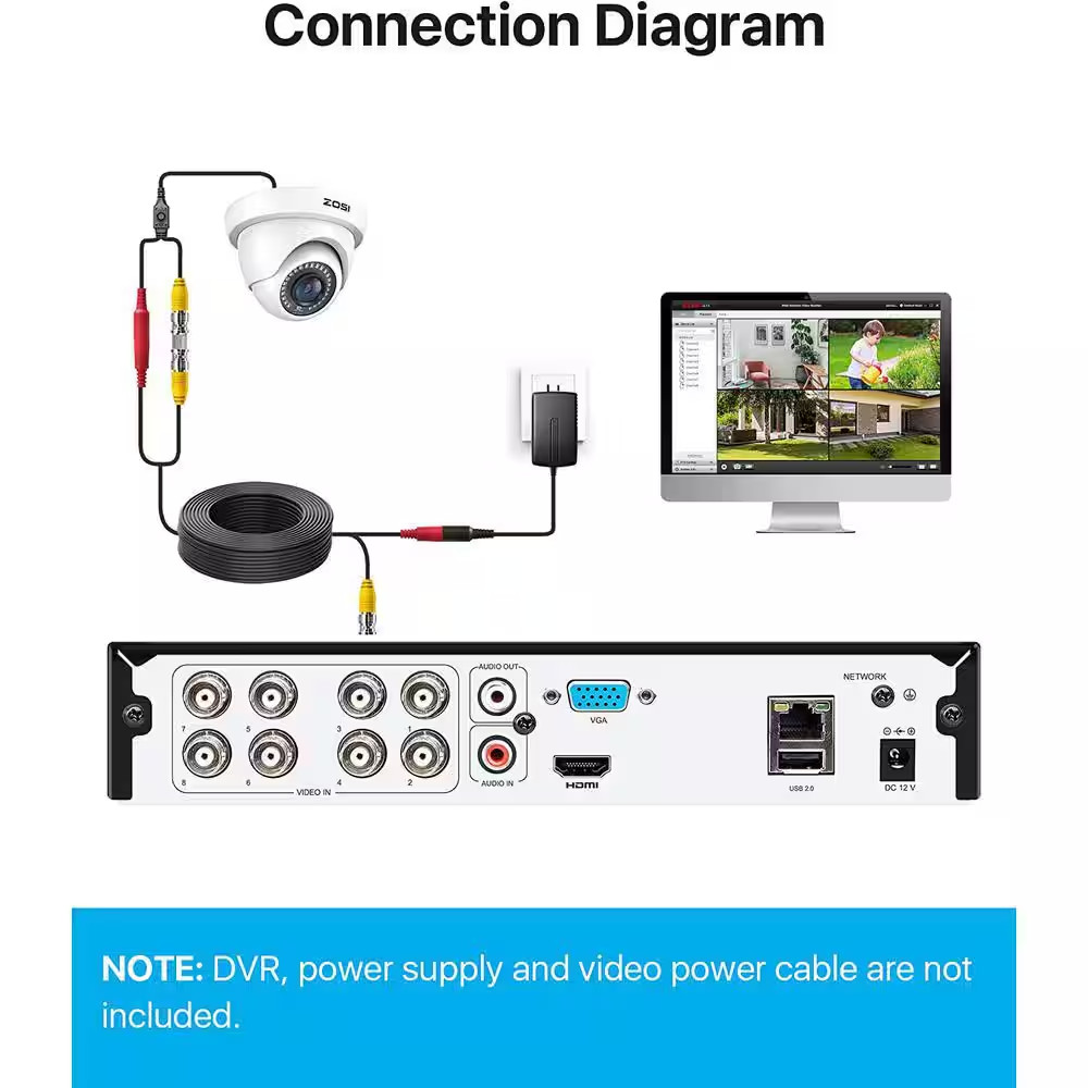 1080P Wired Home Security Cameras Compatible with All TVI DVR, for Outdoor and I