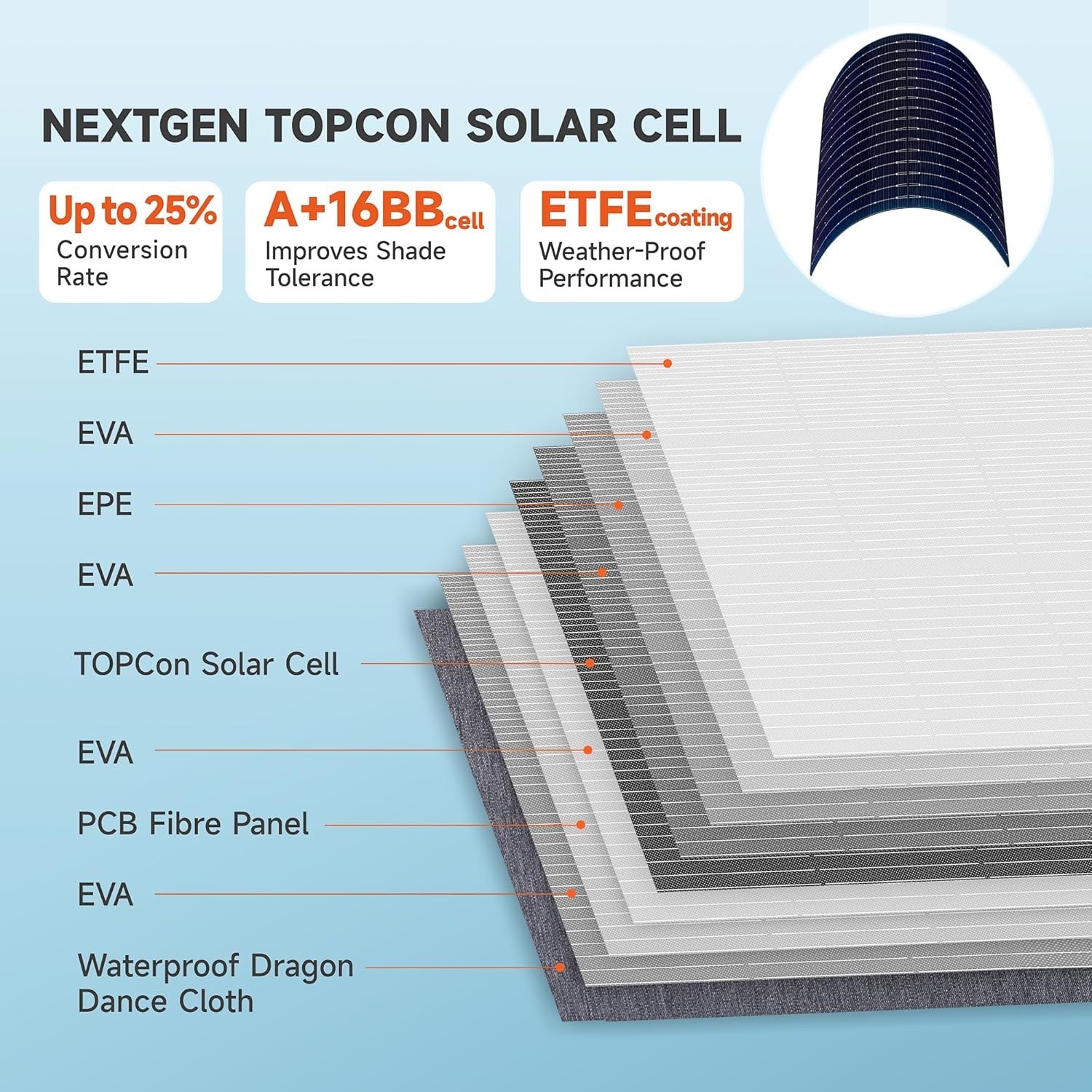 60W Portable Solar Charger, Foldable Solar Panel with USB-C and USB-A Outputs