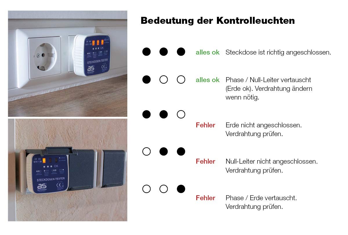 Connection test plug - diagnostic plug with indicator lights display - control...