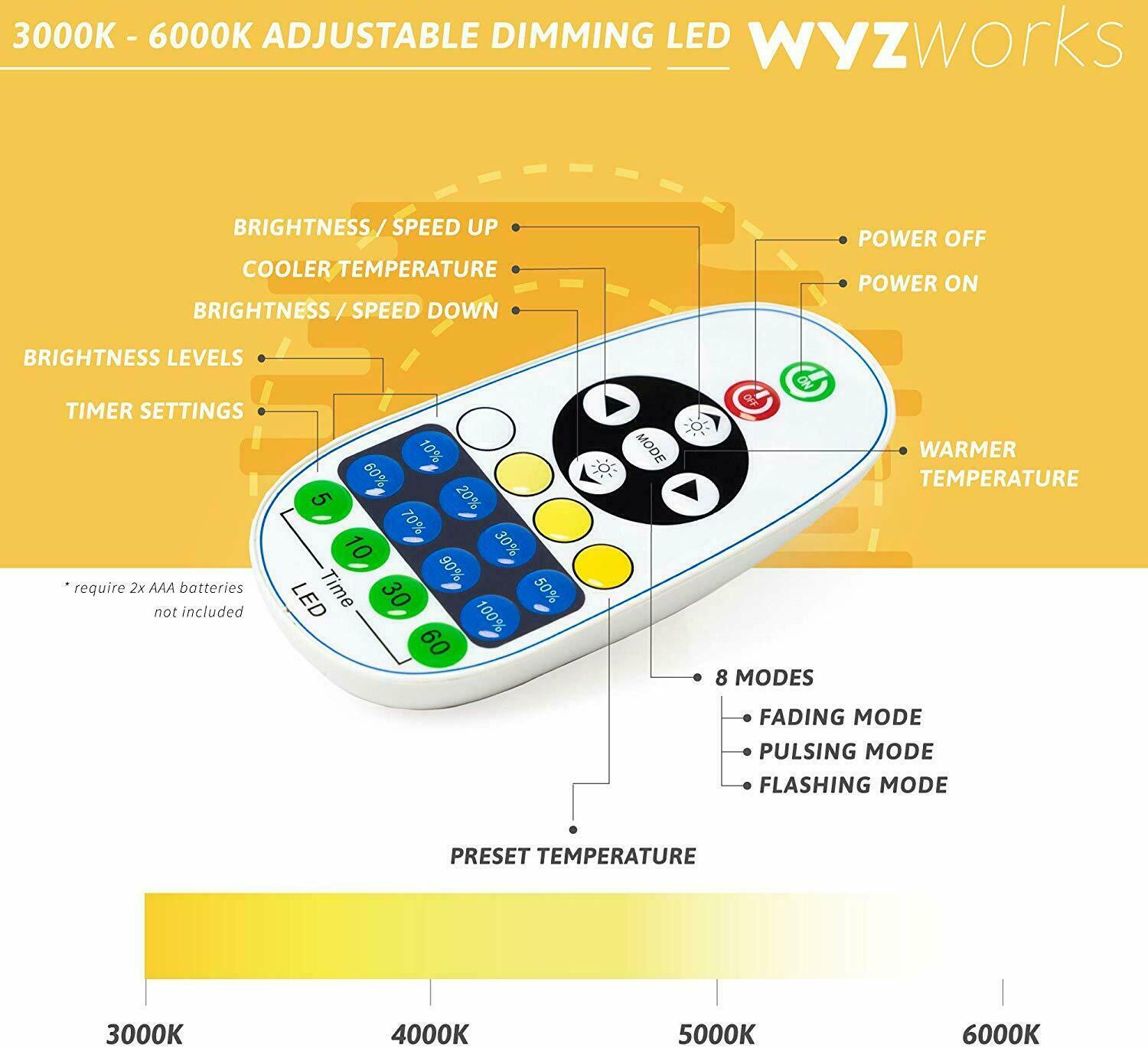 Replacement Remote for WYZworks SMD 5730 LED Strip Lighting